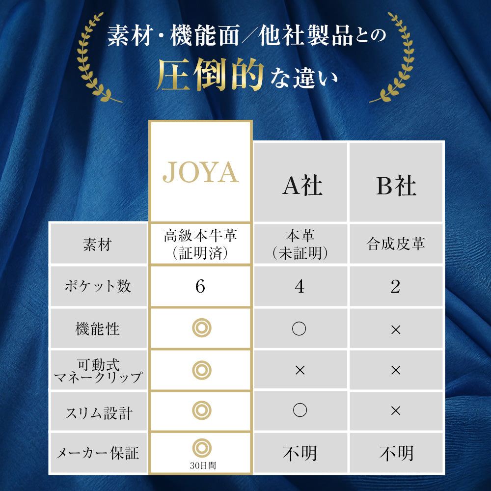JOYA｜J3002 本革 マネークリップ カード収納 薄型 コンパクト