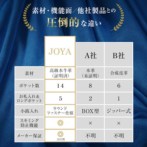 JOYA メンズ 財布 本革 ブランド 高級 長財布 小銭入れ スキミング防止 J3050