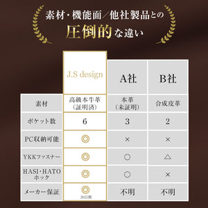 リュックサック 本革 メンズ ビジネス 通勤 大容量 軽量 カジュアル JS-8010