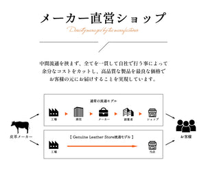 長財布 レディース 本革 財布 薄型 バイカラー ファスナー ロングウォレット 軽量 収納 SA7021